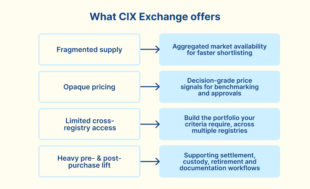 What CIX Exchange Offers