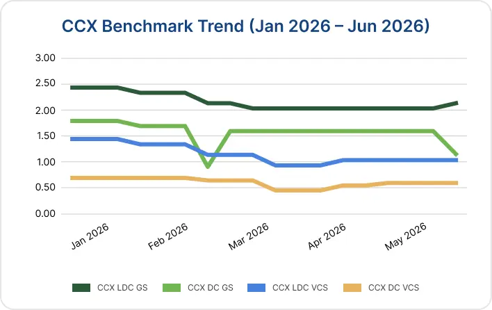 CIX Cookstoves X (CCX) Benchmark H1 2026